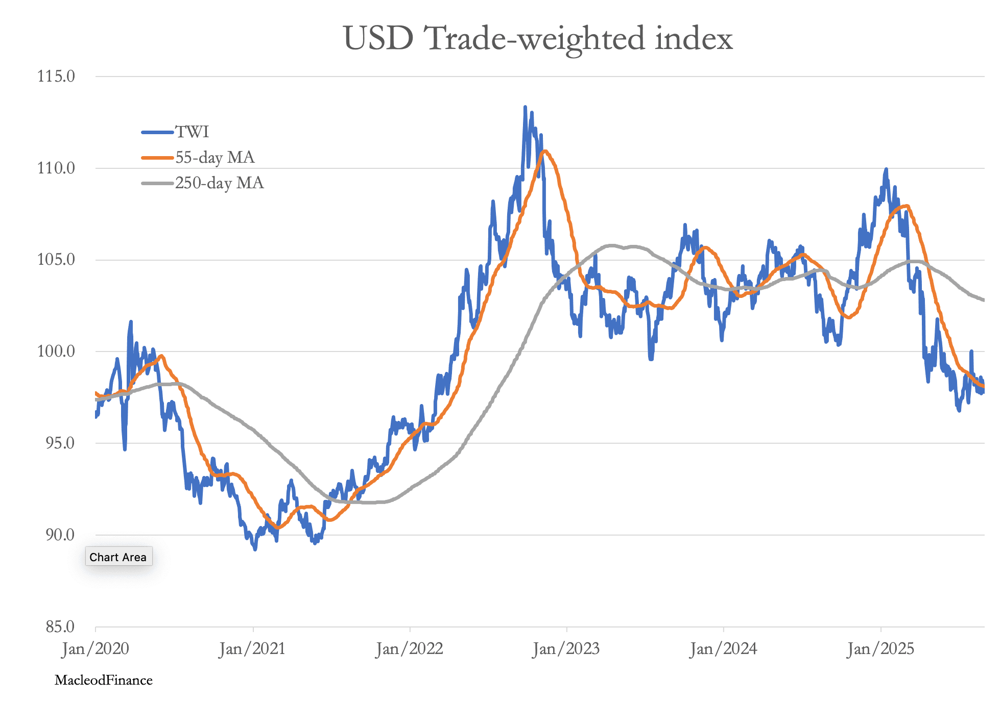 A graph of a stock market

AI-generated content may be incorrect.