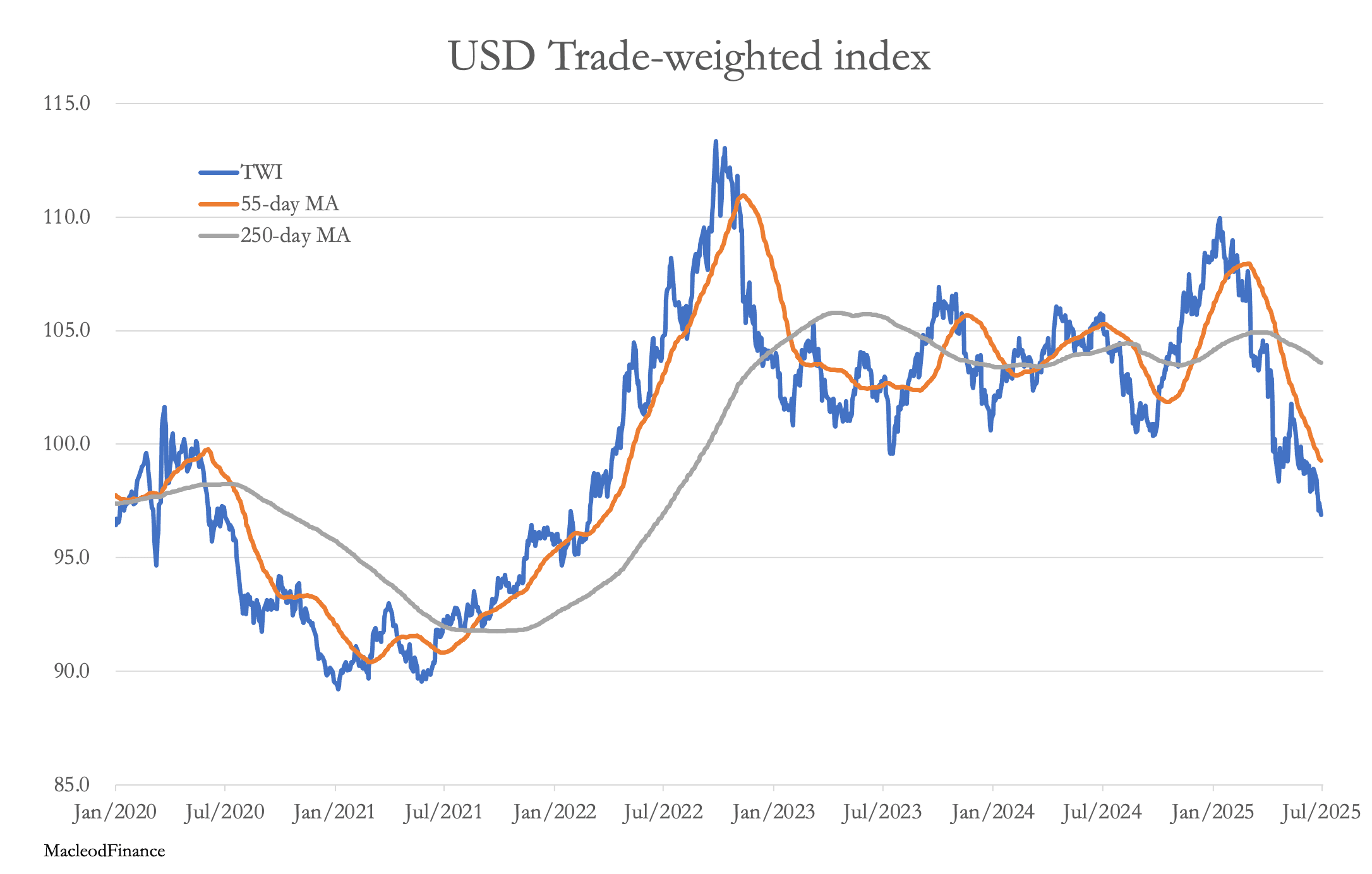 A graph of a graph showing the price of a stock market

AI-generated content may be incorrect.