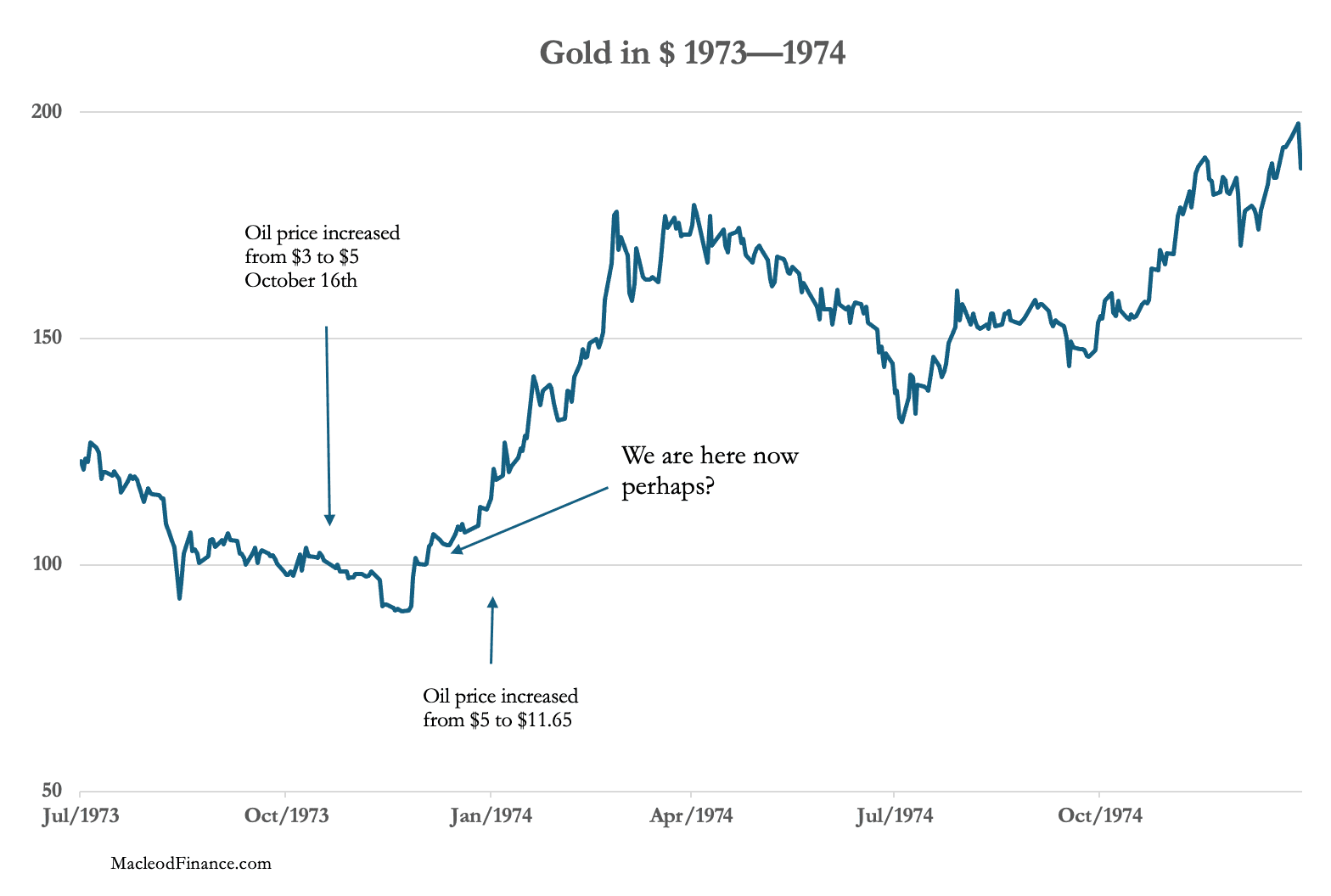 Illustration accompanying Gold and silver begin their move