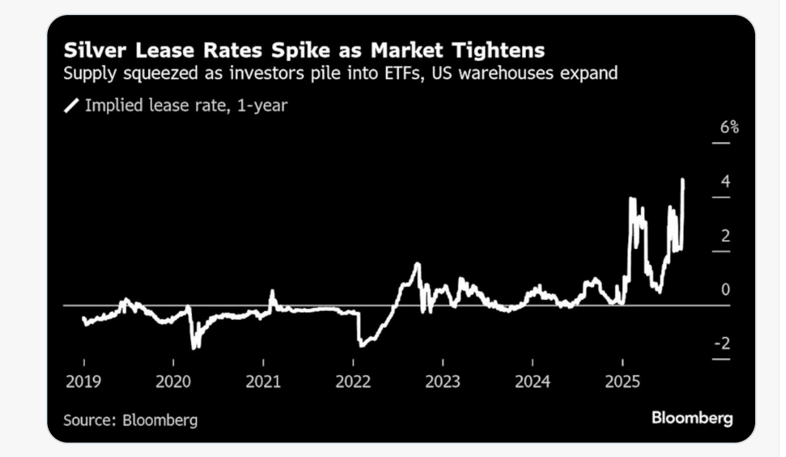 A graph of stock prices

AI-generated content may be incorrect.