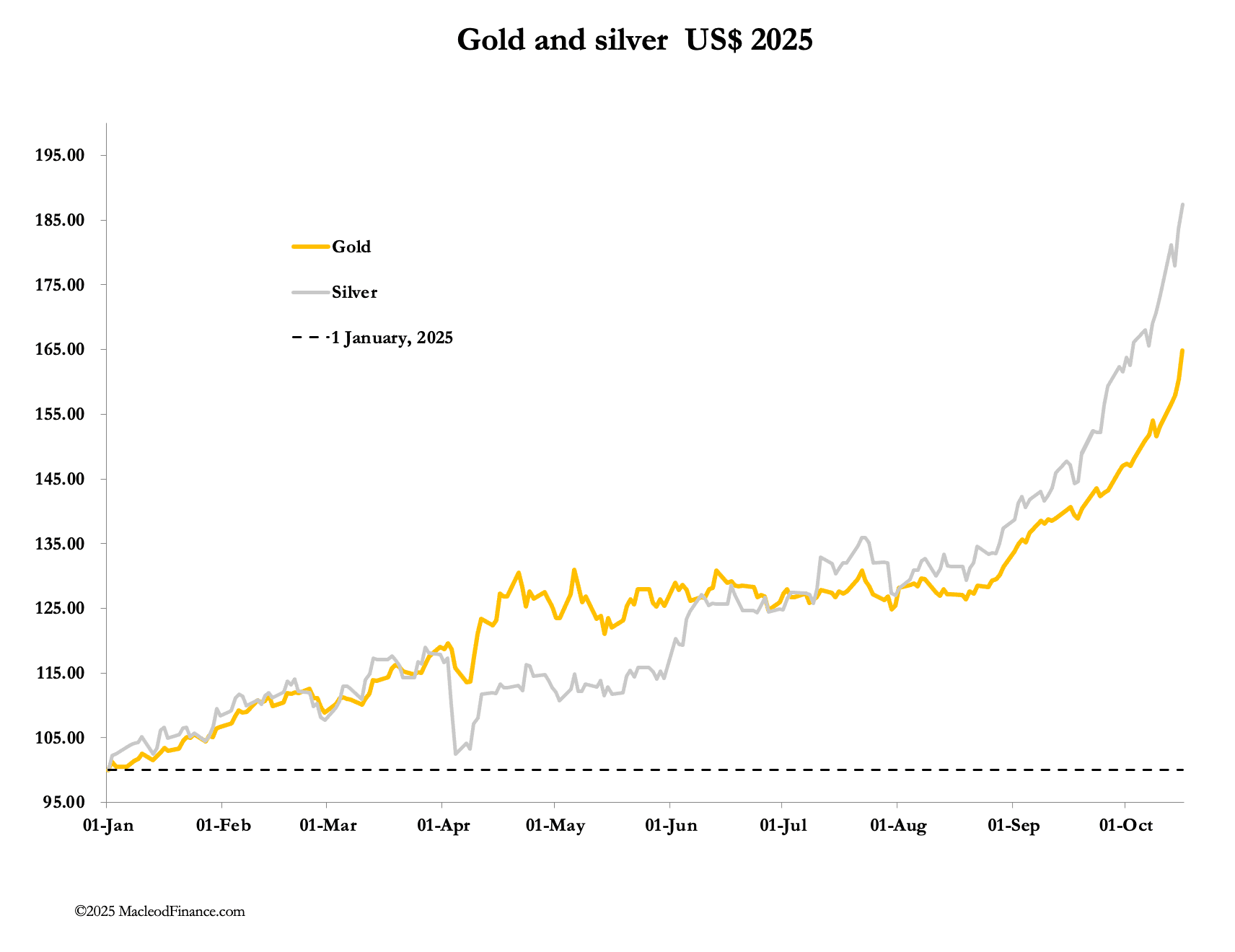 A graph of a line graph
AI-generated content may be incorrect.