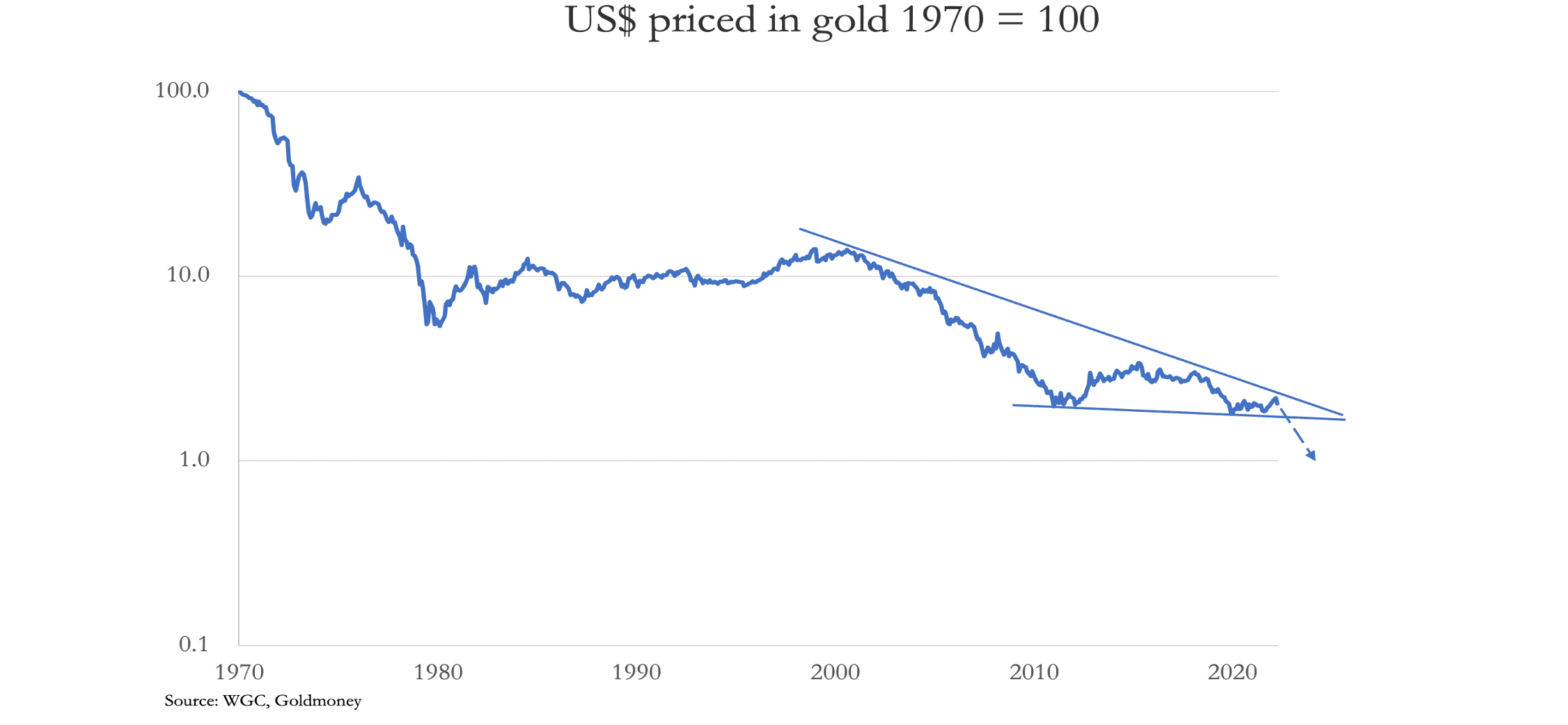 Chart, line chart

Description automatically generated