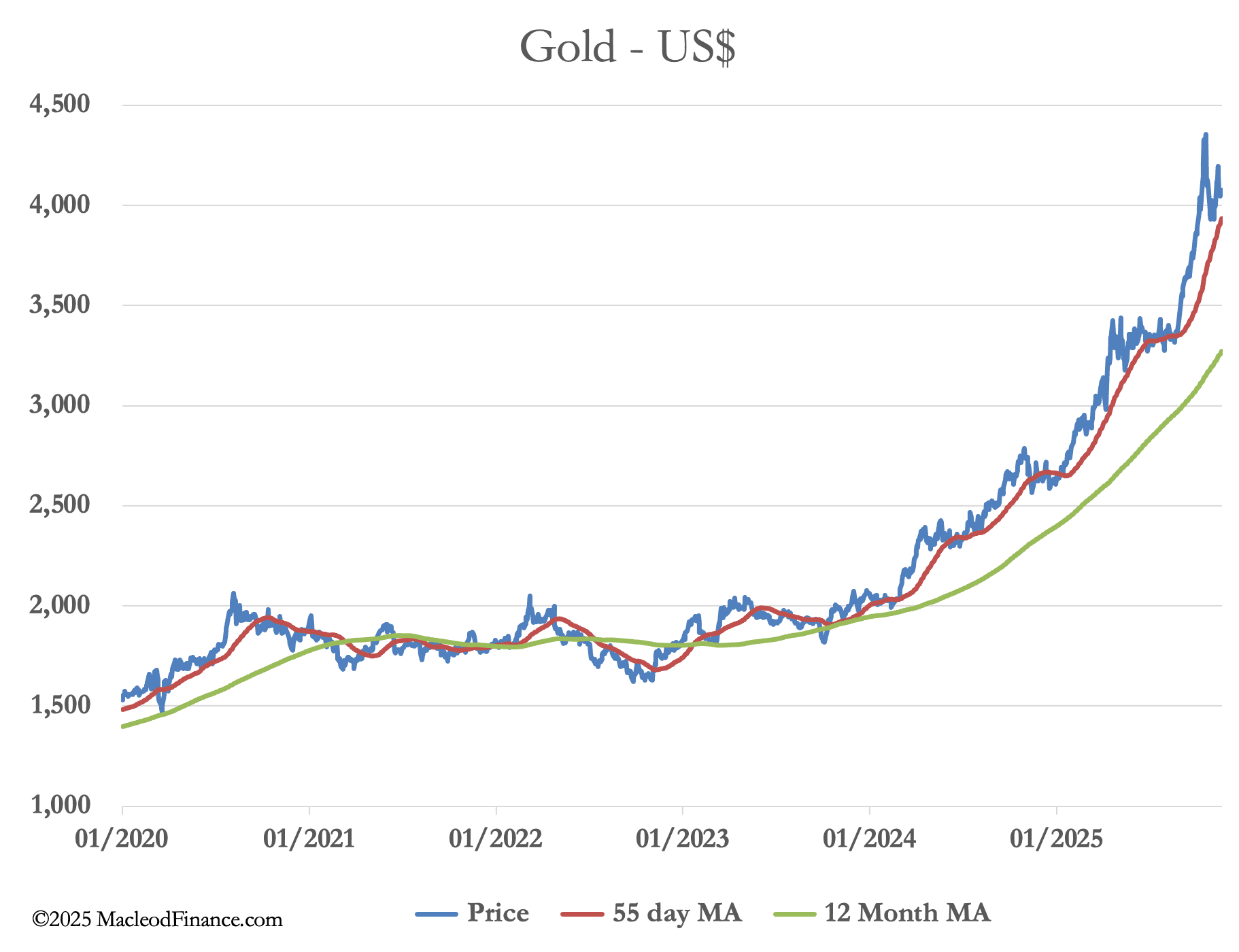 A graph of a price

AI-generated content may be incorrect.