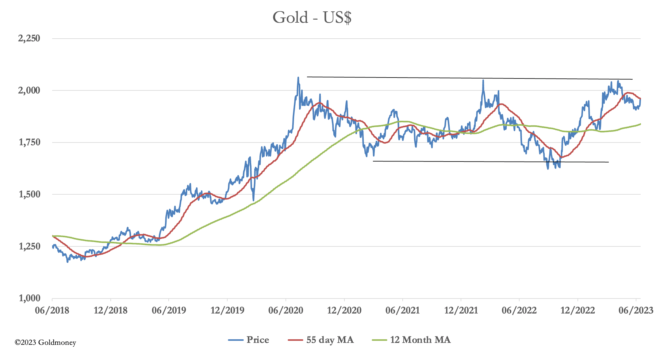 A graph of a price

Description automatically generated