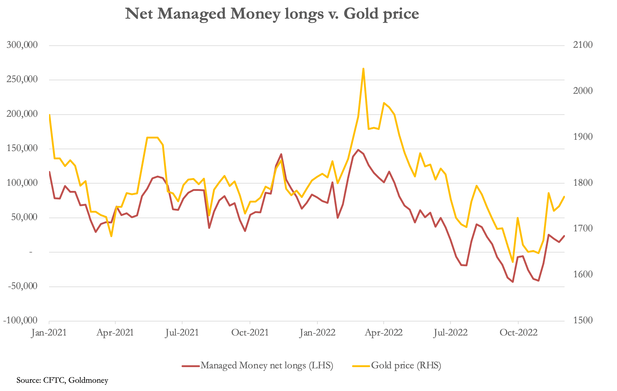 Chart, line chart

Description automatically generated