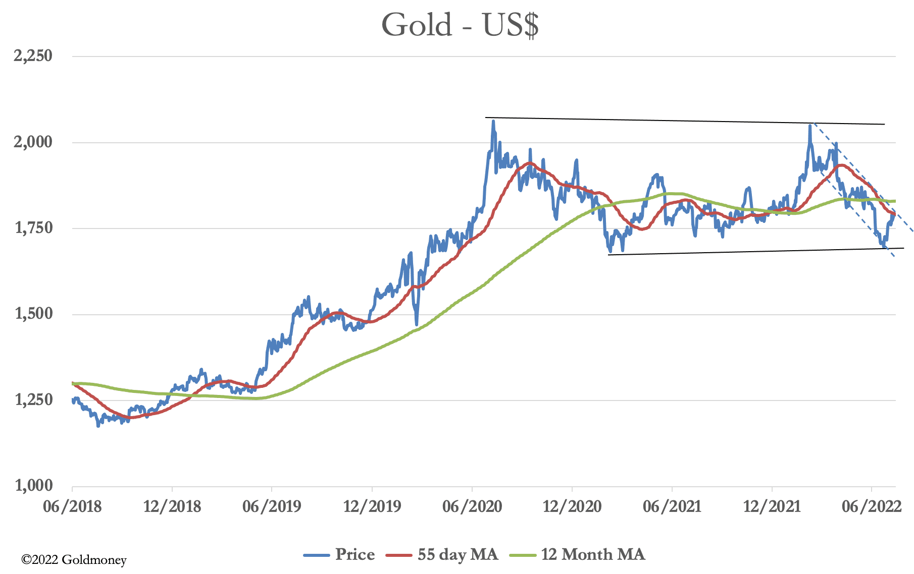 Chart, line chart, histogram

Description automatically generated