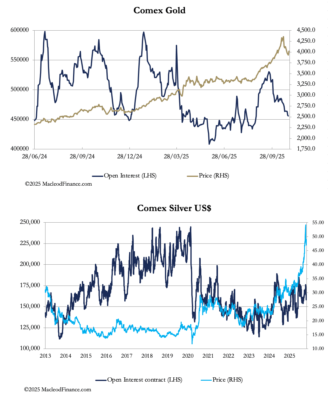 A graph of stock prices

AI-generated content may be incorrect.