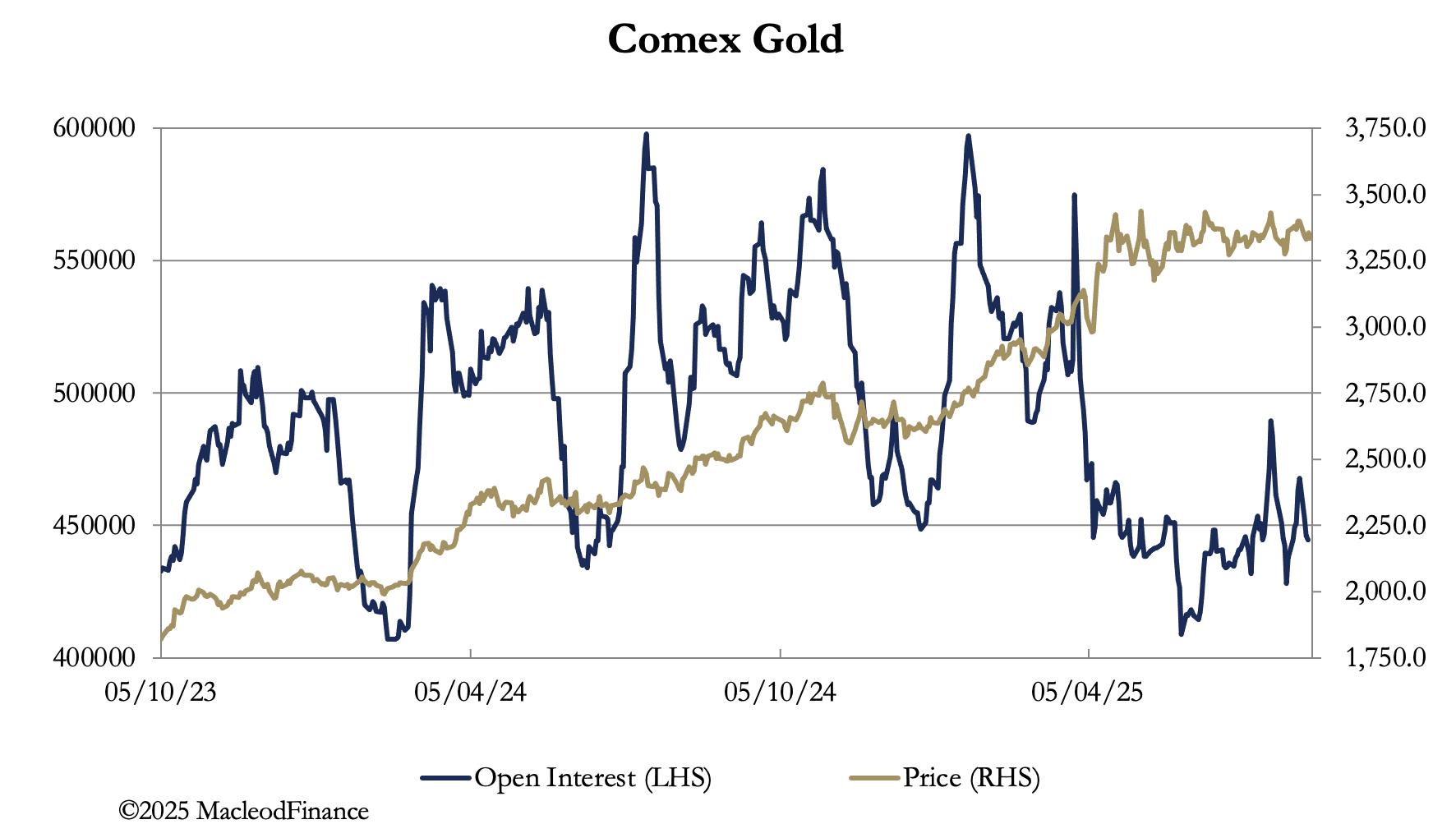 A graph showing the price of gold

AI-generated content may be incorrect.