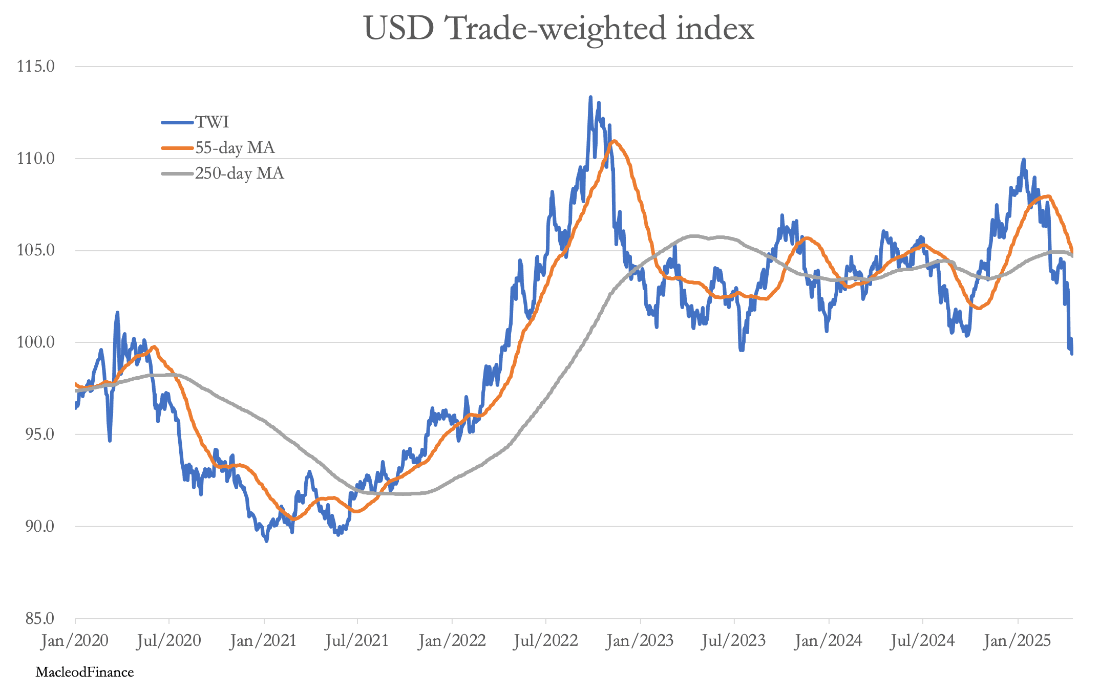 A graph of a graph showing the price of a stock market

AI-generated content may be incorrect.
