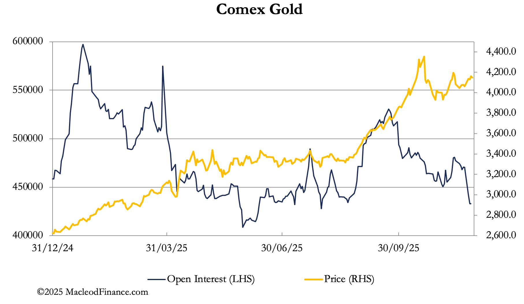 A graph of gold prices

AI-generated content may be incorrect.