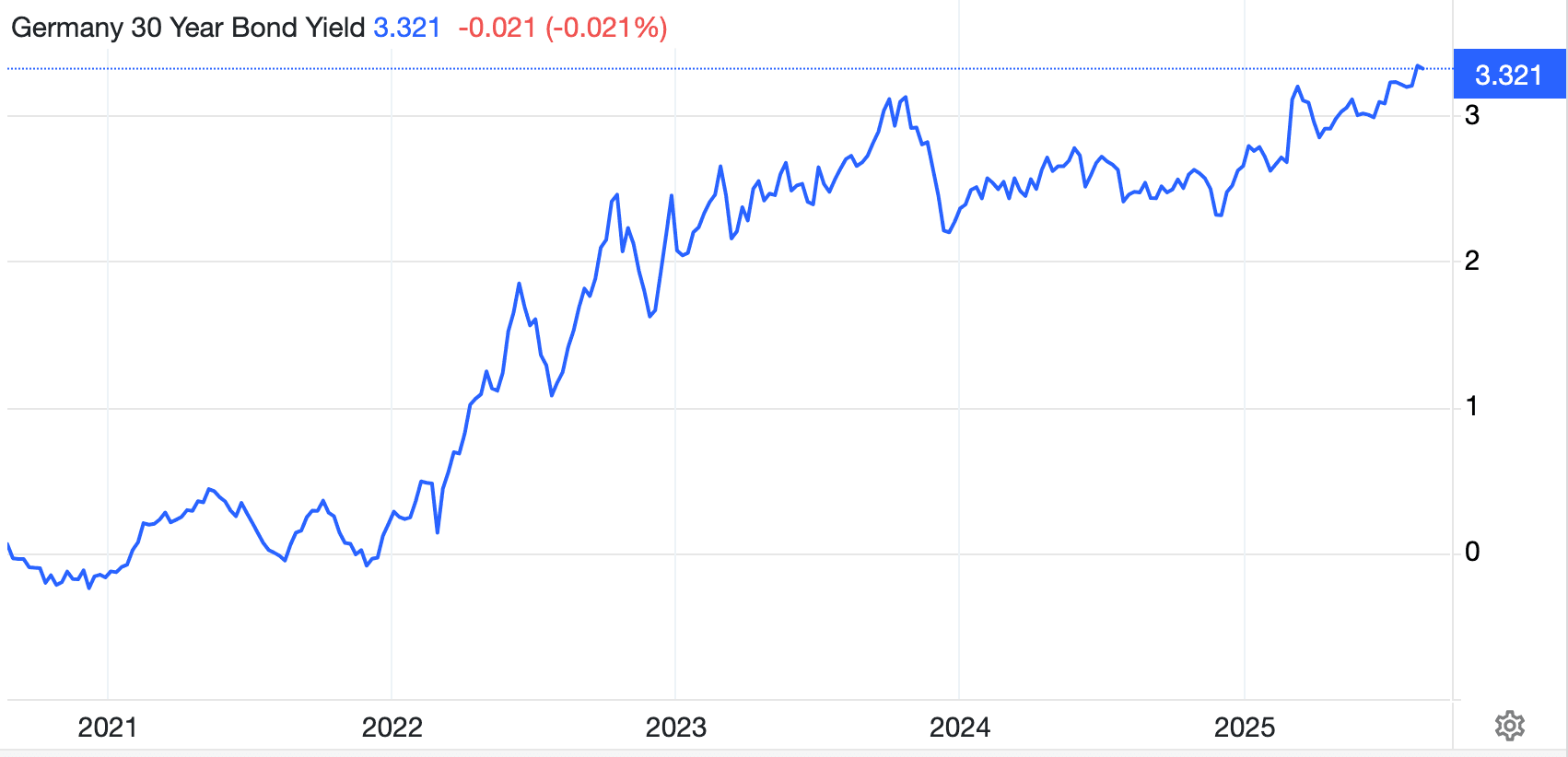 A graph showing the growth of the stock market

AI-generated content may be incorrect.