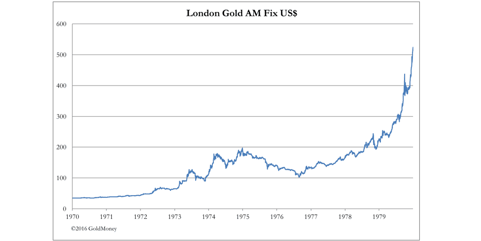 london gold AM fix USD