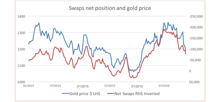 Market Report Gold Steadies Research Goldmoney Market Report Gold Steadies Research Goldmoney