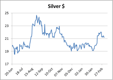 Silver $