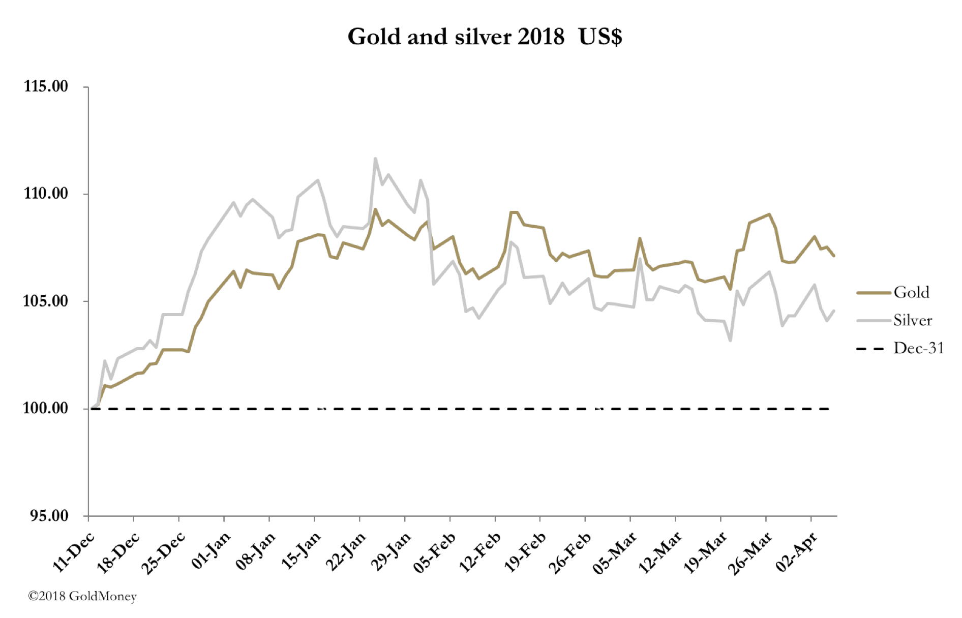 silver falling